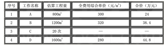 土木建筑监理案例分析,章节练习,基础复习,冲刺案例精选