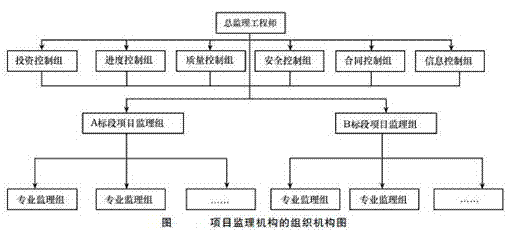 土木建筑监理案例分析,章节练习,基础复习,冲刺案例精选