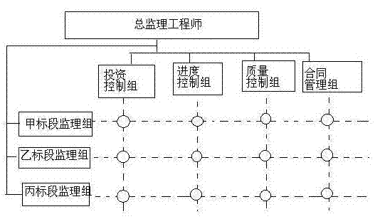 土木建筑监理案例分析,章节练习,基础复习,冲刺案例精选