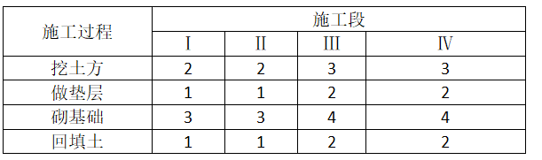 土木建筑监理案例分析,章节练习,基础复习,冲刺案例精选