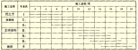 土木建筑监理案例分析,章节练习,基础复习,冲刺案例精选