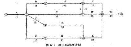 土木建筑监理案例分析,章节练习,基础复习,冲刺案例精选