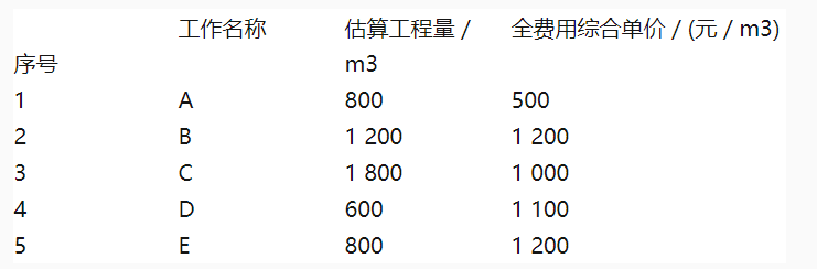 土木建筑监理案例分析,章节练习,基础复习,冲刺案例精选