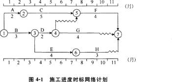 土木建筑监理案例分析,章节练习,基础复习,冲刺案例精选