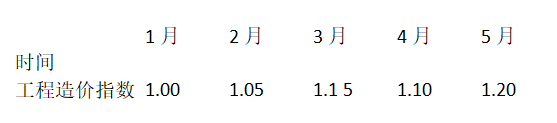 土木建筑监理案例分析,章节练习,基础复习,冲刺案例精选