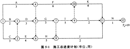 土木建筑监理案例分析,章节练习,基础复习,冲刺案例精选