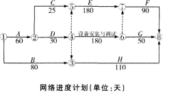 土木建筑监理案例分析,章节练习,基础复习,综合练习