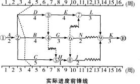 土木建筑监理案例分析,章节练习,基础复习,综合练习