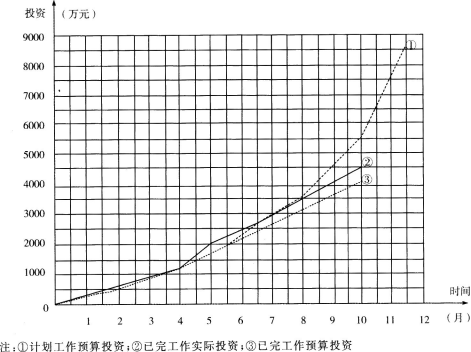 土木建筑监理案例分析,章节练习,基础复习,综合练习