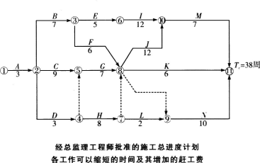 土木建筑监理案例分析,章节练习,基础复习,综合练习