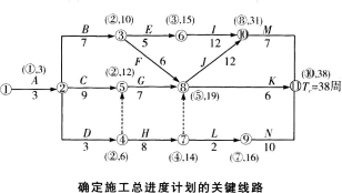 土木建筑监理案例分析,章节练习,综合练习