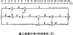 土木建筑监理案例分析,章节练习,基础复习,综合练习