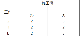 土木建筑监理案例分析,章节练习,基础复习,综合练习