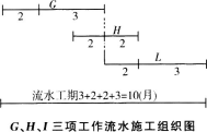 土木建筑监理案例分析,章节练习,基础复习,综合练习
