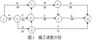 土木建筑监理案例分析,章节练习,基础复习,综合练习