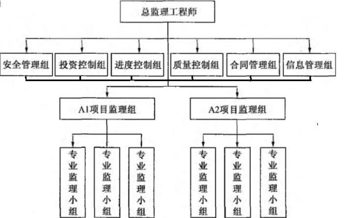 土木建筑监理案例分析,章节练习,基础复习,综合练习