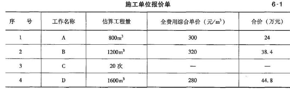 土木建筑监理案例分析,章节练习,基础复习,综合练习
