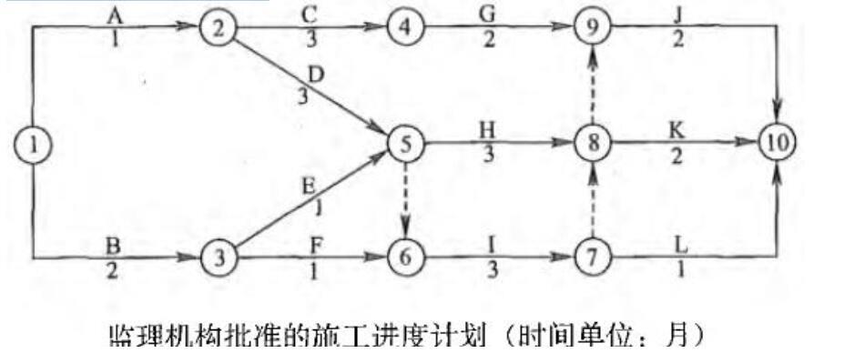 土木建筑监理案例分析,章节练习,基础复习,综合练习
