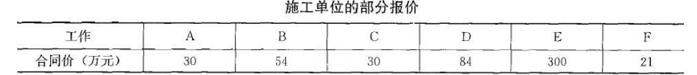 土木建筑监理案例分析,章节练习,基础复习,综合练习