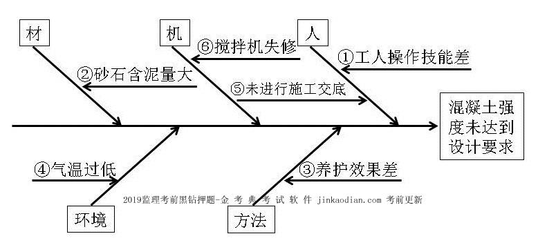 土木建筑监理案例分析,历年真题,2018年监理工程师《土木建筑工程案例分析》真题