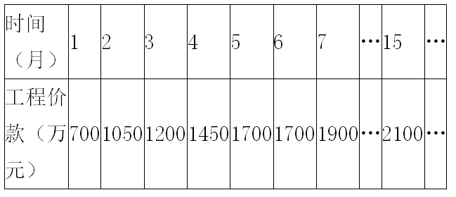 土木建筑监理案例分析,历年真题,2018年监理工程师《土木建筑工程案例分析》真题