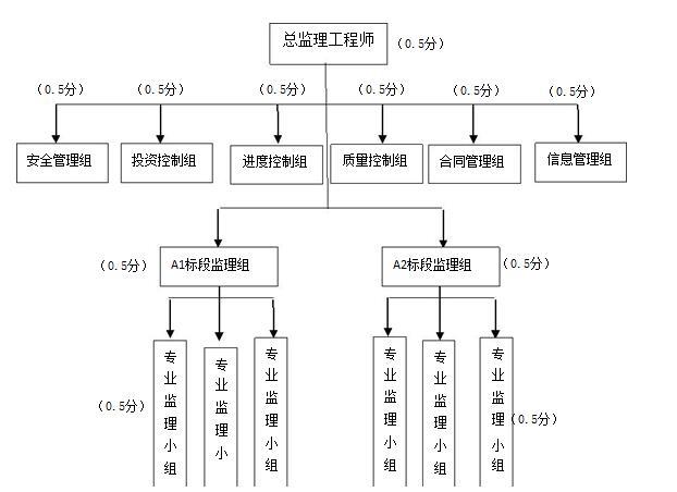 土木建筑监理案例分析,章节练习,基础复习,冲刺案例精选