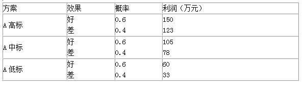 土木建筑监理案例分析,章节练习,基础复习,冲刺案例精选