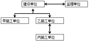 土木建筑监理案例分析,章节练习,基础复习,冲刺案例精选