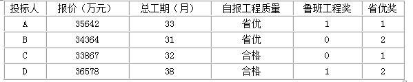 土木建筑监理案例分析,章节练习,基础复习,冲刺案例精选