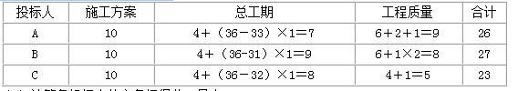 土木建筑监理案例分析,章节练习,基础复习,冲刺案例精选