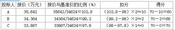 土木建筑监理案例分析,章节练习,基础复习,冲刺案例精选