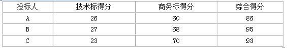 土木建筑监理案例分析,章节练习,基础复习,冲刺案例精选