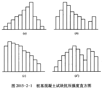 土木建筑监理案例分析,章节练习,基础复习,冲刺案例精选