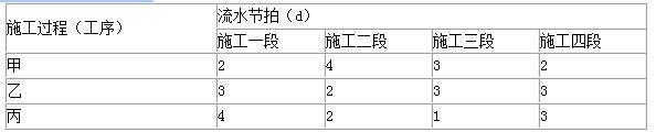 土木建筑监理案例分析,章节练习,基础复习,冲刺案例精选