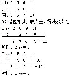 土木建筑监理案例分析,章节练习,基础复习,冲刺案例精选