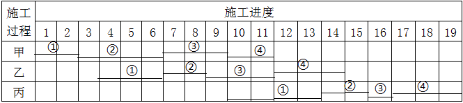 土木建筑监理案例分析,章节练习,基础复习,冲刺案例精选