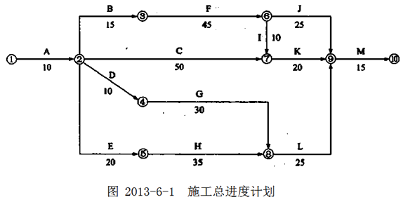 土木建筑监理案例分析,章节练习,基础复习,冲刺案例精选