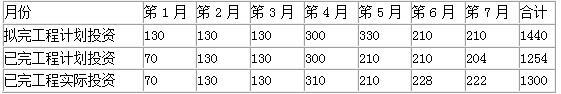 土木建筑监理案例分析,章节练习,基础复习,冲刺案例精选