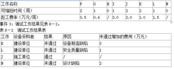 土木建筑监理案例分析,章节练习,基础复习,冲刺案例精选