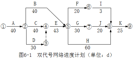 土木建筑监理案例分析,章节练习,基础复习,冲刺案例精选