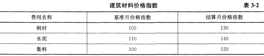 土木建筑监理案例分析,模拟考试,2022年监理工程师《土木建筑工程案例分析》模拟试卷11