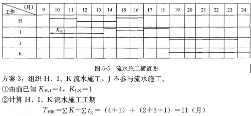 土木建筑监理案例分析,模拟考试,2022年监理工程师《土木建筑工程案例分析》模拟试卷11