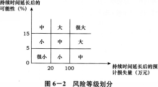 土木建筑监理案例分析,模拟考试,2022年监理工程师《土木建筑工程案例分析》模拟试卷9