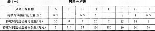 土木建筑监理案例分析,模拟考试,2022年监理工程师《土木建筑工程案例分析》模拟试卷9