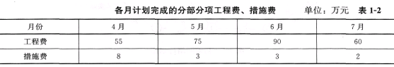 土木建筑监理案例分析,模拟考试,2022年监理工程师《土木建筑工程案例分析》模拟试卷9