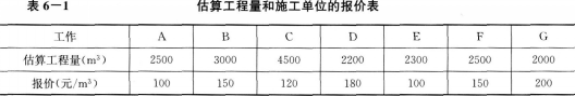 土木建筑监理案例分析,模拟考试,2022年监理工程师《土木建筑工程案例分析》模拟试卷9