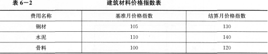 土木建筑监理案例分析,模拟考试,2022年监理工程师《土木建筑工程案例分析》模拟试卷9