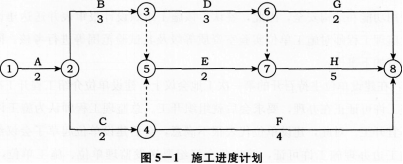 土木建筑监理案例分析,模拟考试,2022年监理工程师《土木建筑工程案例分析》模拟试卷10