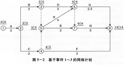 土木建筑监理案例分析,模拟考试,2022年监理工程师《土木建筑工程案例分析》模拟试卷10