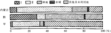 中学教师招聘,押题密卷,2021年教师招聘考试《中学地理》考前押题6